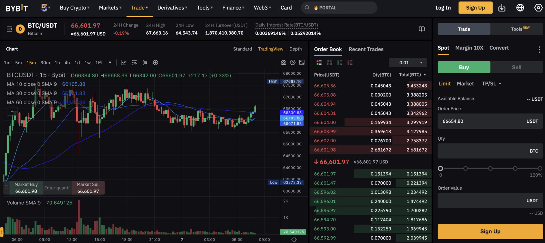 Bybit vs PrimeXBT      2023    Medium