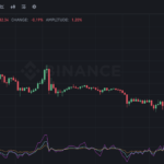 BTC/USDT